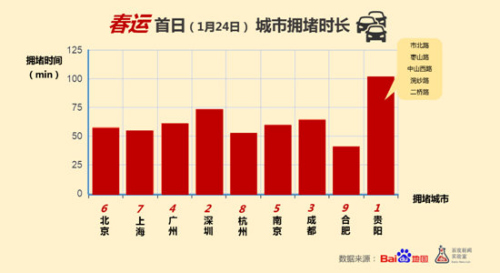 国际人口迁移数据_中国人口大迁移(2)