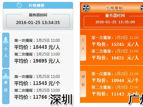 2016年第1期深圳、广州车牌竞拍结果出炉