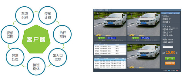 支持停车云平台数据上传 注重用户体验,车牌识别系统软件界面设计