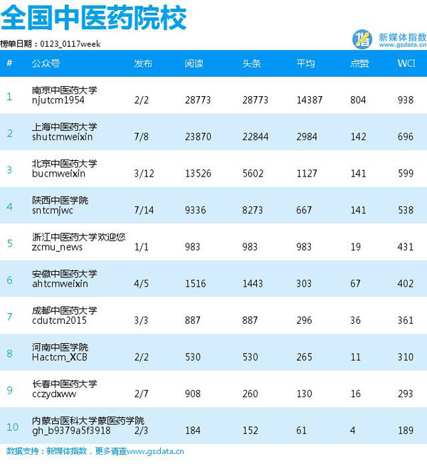 全国中医院校排行_2020年最新中医药类大学排名学中医的学校排名