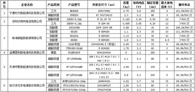 圆柱型电池在尺寸前有"标识.