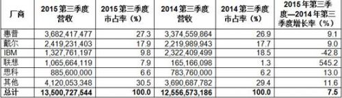 Intel、高通与中国合作与处理器核心技术无关 Intel、高通与中国合作与处理器核心技术无关