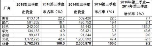Intel、高通与中国合作与处理器核心技术无关 Intel、高通与中国合作与处理器核心技术无关