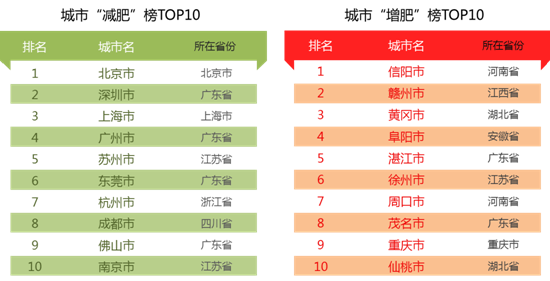 人口预测实验报告_...  未来我国总人口、劳动年龄人口及人口抚养比预测-国家(3)