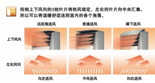空调取暖成时尚