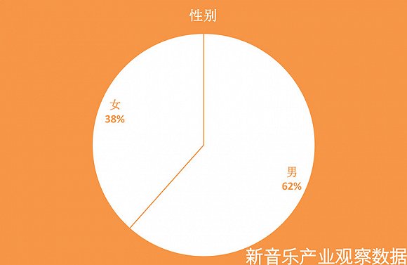 虾米CEO转岗事出有因 国内音乐从业者信心不足