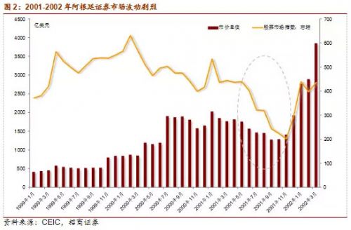 谢亚轩:2001年阿根廷金融危机对货币局制度的