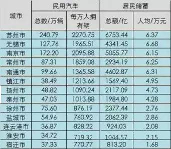 兖州原来的gdp_城市资讯 原来深圳1 4的GDP是这20家企业贡献的(3)