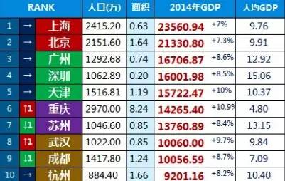 横滨gdp_本日情报|日本GDP年率增长11.7%,横滨连续4年登最宜居住地榜首(2)