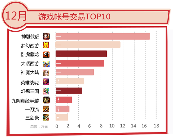 手游账号售卖平台