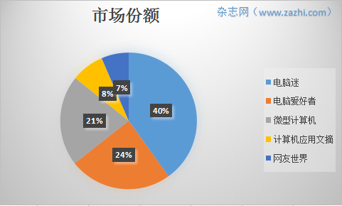 杂志发行量排行_时政新闻类杂志销量排行榜(杂志推荐)