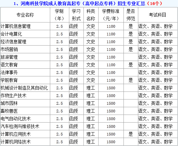 2016年河南科技学院成人教育函授报名招生简