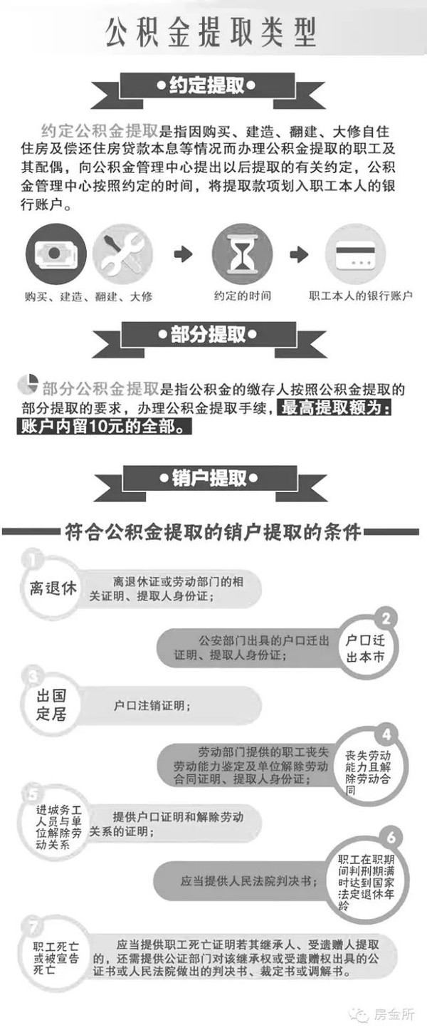 我想提取公积金怎么办