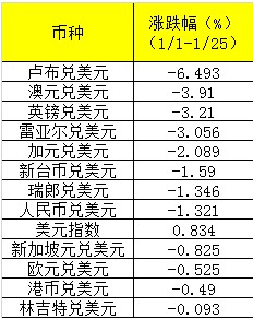 俄罗斯2021年GDP卢布_俄罗斯统计局 上半年,GDP为30.85万亿卢布 相当于中国哪个省(3)