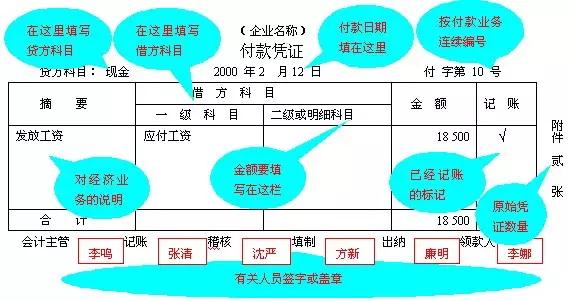 主要经济业务核算_制造业企业主要经济业务核算