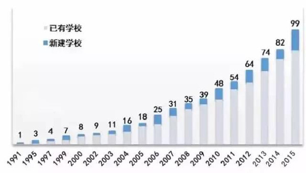 【最新资讯】2015年中国IB国际文凭课程分析报告图2