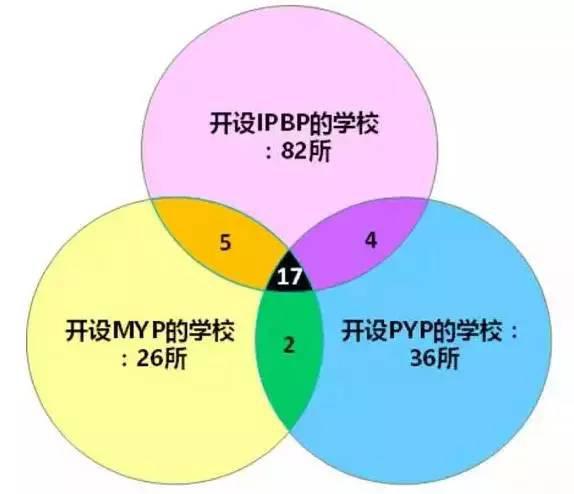 【最新资讯】2015年中国IB国际文凭课程分析报告图4