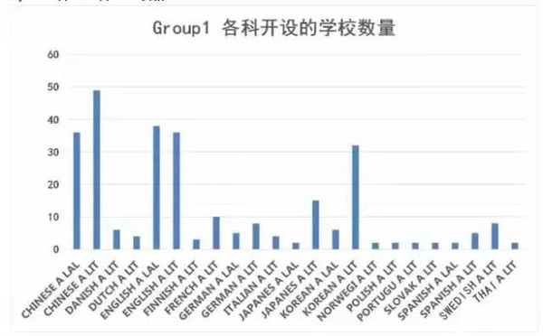 【最新资讯】2015年中国IB国际文凭课程分析报告图7