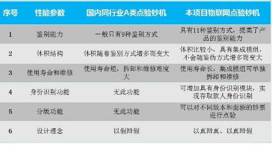 【天天好技术】物联网+验钞 动态追踪纸币“人生轨