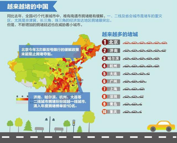 取消单双号限行?2016年解决拥堵还有哪些新招