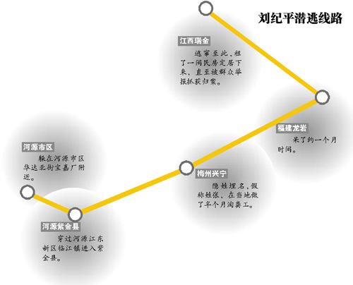 杀童恶魔刘纪平被押回广东 举报者领奖30万元