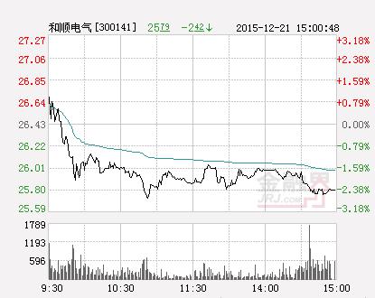 金融界网站讯