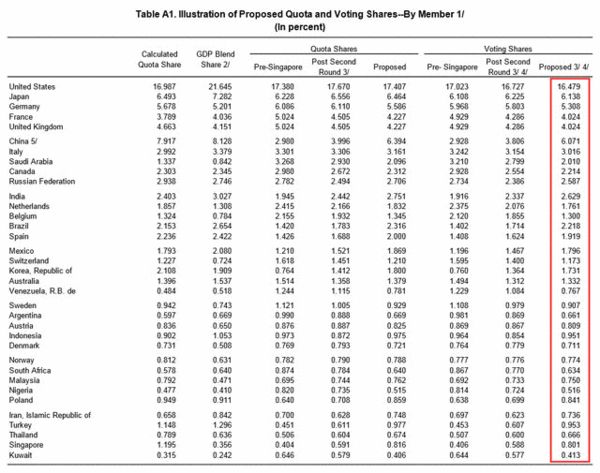 gdp平价计算公式_林毅夫 曾预测中国2015年超过美国 当时他们笑我太乐观(3)