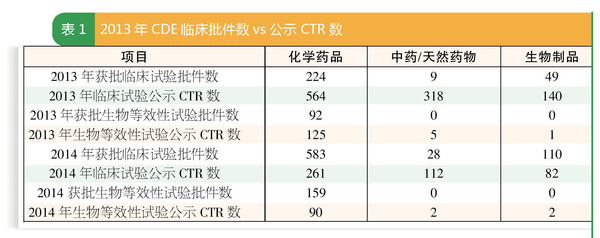 【难题】试验基地去哪儿找?尤其是承接意愿低