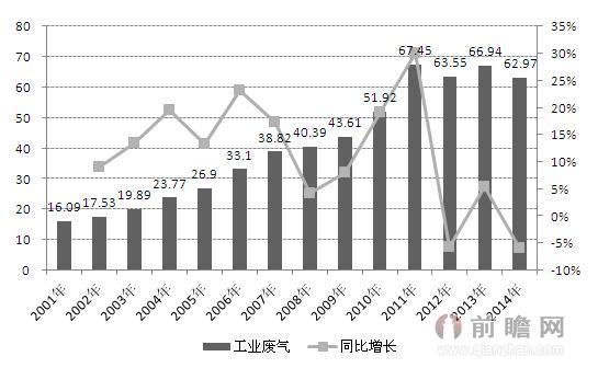 米乐官网登陆我国的废气管理举措措施与才能近一步美满(图1)