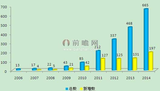 我国农村商业银行数量变化分析