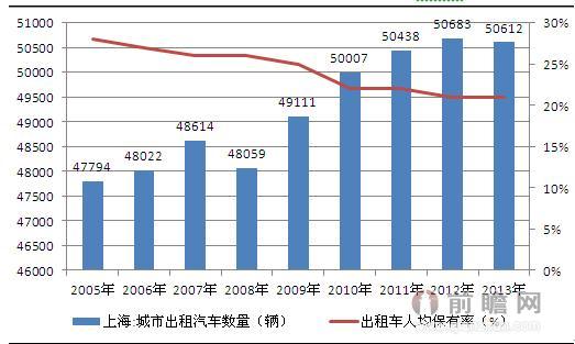 出租人口数_人口普查(2)