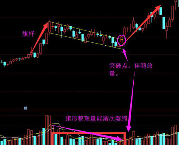 叱咤风云十几年仅凭买这一形态的股票震惊股市