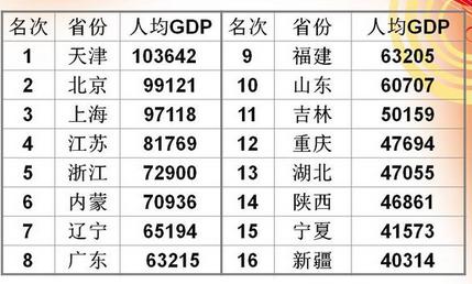 33年前gdp_前三季度GDP50强:21市超过8000亿元,江苏9市上榜,沈阳第33