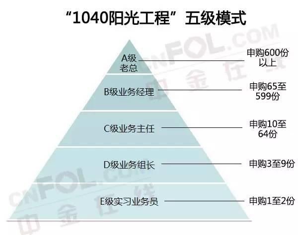 人口为600万是几线_近几年城市人口比例图(3)