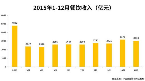 松岗西坊社区人口总数_松岗西水湿地公园