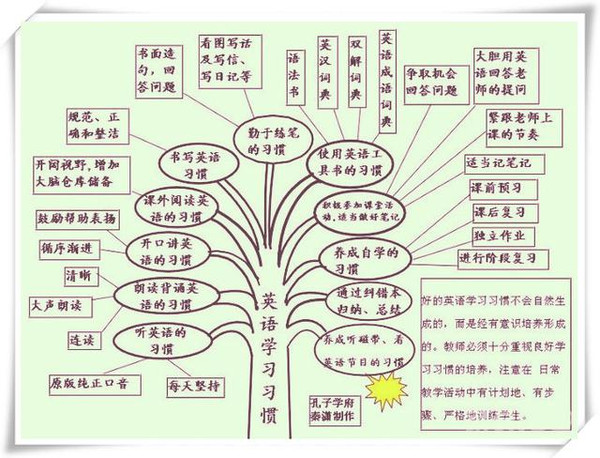 怎么学好初中英语