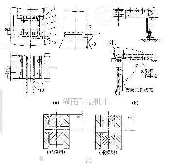 千豪论述压力机快速换模系统的构造及工作原理