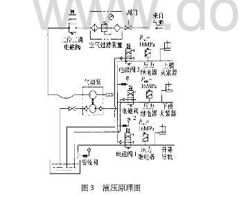 千豪论述压力机快速换模系统的构造及工作原理