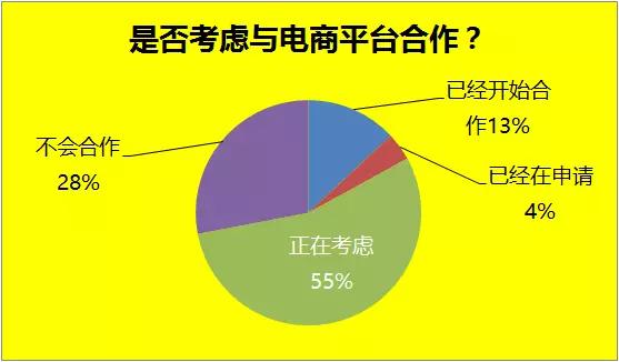 人口合起来_人口普查
