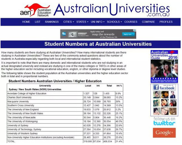 澳洲各大学国际生比例排名