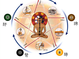 八字断人口_八字刘海
