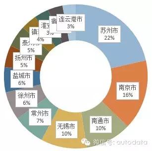 哪个省gdp最弱_南昌和合肥何以命运交叉 弱省会 到底弱在哪里(2)