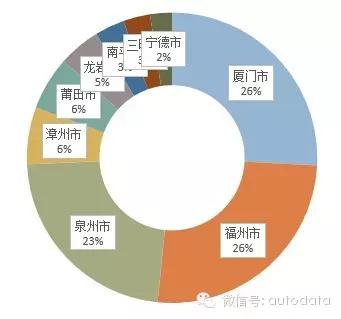 哪个省gdp最弱_南昌和合肥何以命运交叉 弱省会 到底弱在哪里(3)