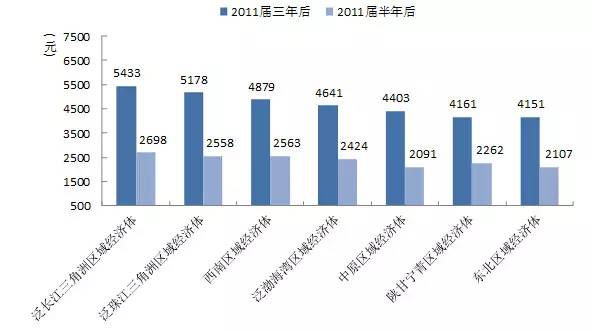 银行存款日记账_毕业5年 收入存款