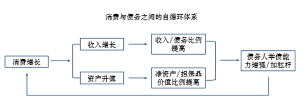 gdp折减指数_周金涛重磅：战略配置期已到,是时候重塑康波周期下的黄金价格体...(2)