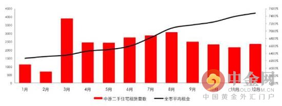 
香港0疫情过后房租“补涨”了吗?(图)