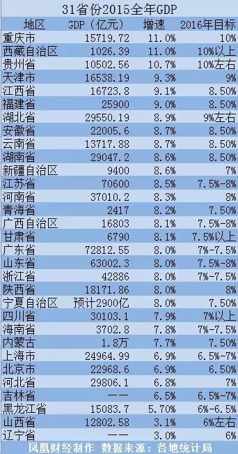 现行gdp排名_普京 俄十年内步入世界五大经济强国之列 图(2)