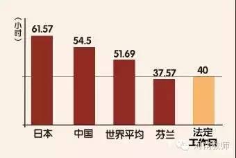 期末盘点:老师们的时间都去哪儿了?当教师的十