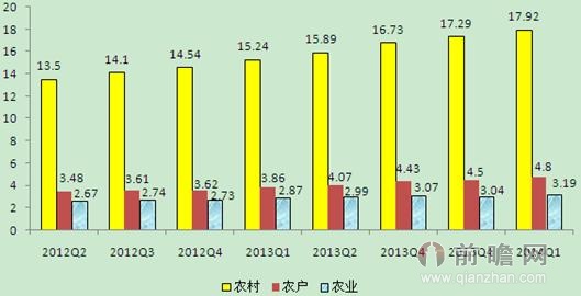 GDP对村镇银行的影响_下一个十年,村镇银行路在何方