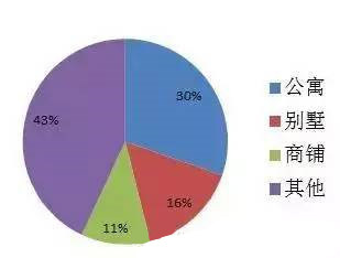 葡萄牙西班牙希腊三国房产投资大数据报告分析